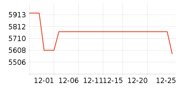 ������Ʒ��ʷ�۸�