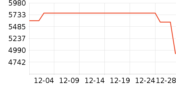 ������Ʒ��ʷ�۸�