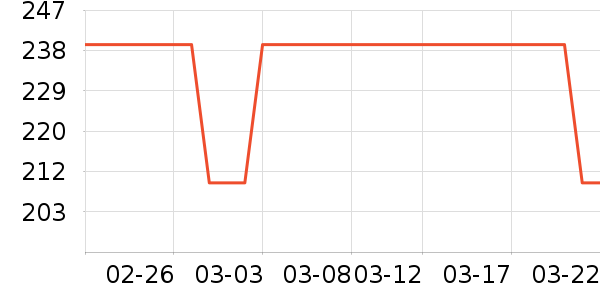 ���������뵶��ʷ�۸�