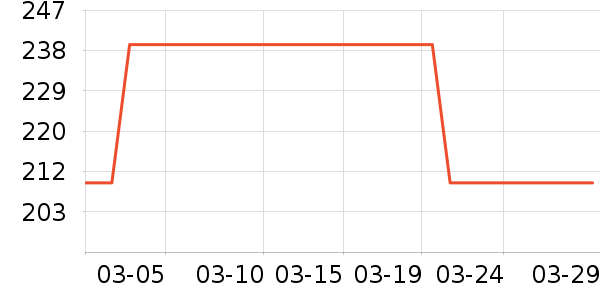 ���������뵶��ʷ�۸�