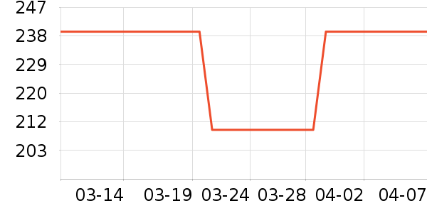 ���������뵶��ʷ�۸�