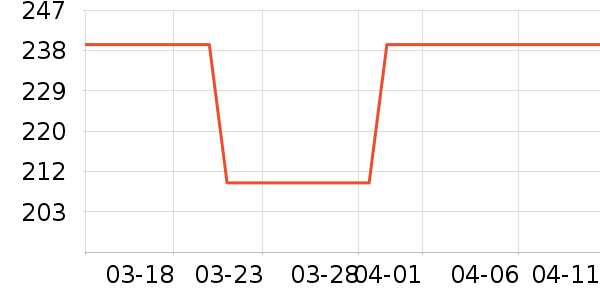 ���������뵶��ʷ�۸�