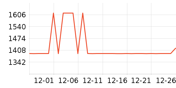 ȫ�Ѵ�����ʷ�۸�