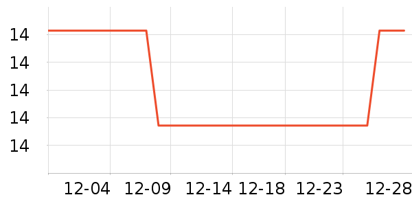 ���ֶ����԰����Ʒ��ʷ�۸�