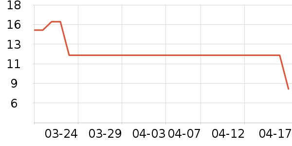 ���α���/������ʷ�۸�