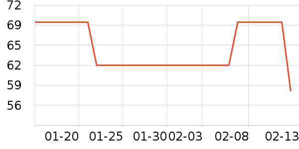 �ɿ����뵶��ʷ�۸�