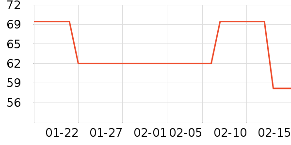 �ɿ����뵶��ʷ�۸�