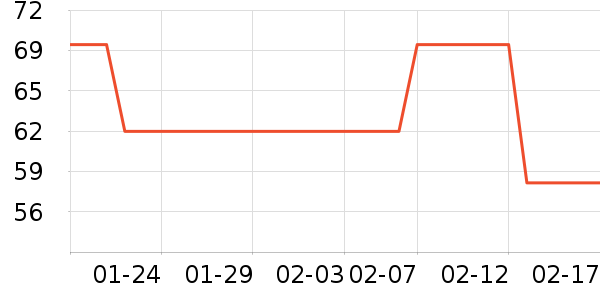 �ɿ����뵶��ʷ�۸�