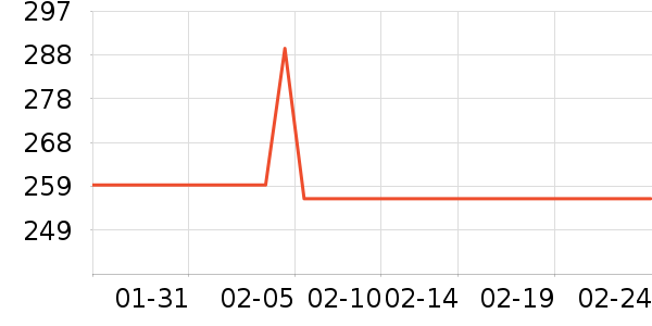 FRANZLISZT��ѧ�۾�/��Ƭ������ʷ�۸�