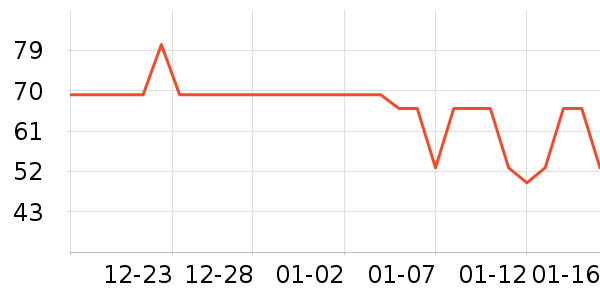 �ն���ʷ�۸�