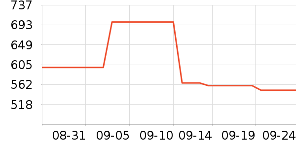 ���������ʷ�۸�