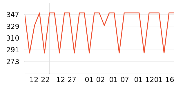 ����ά����ʷ�۸�