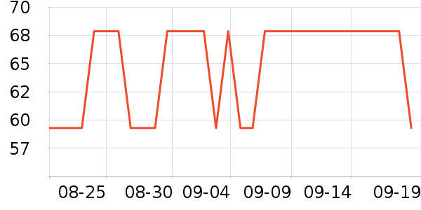 �п������Ѿ���ʷ�۸�