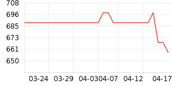 �۹�ţ����ʷ�۸�