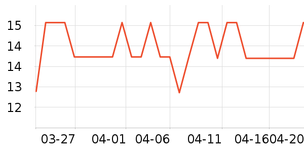 ��ʿ���/������ʷ�۸�