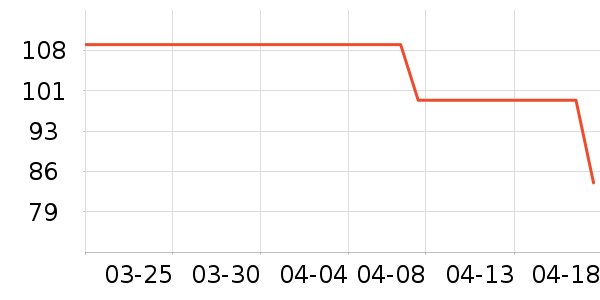 װ�ε���ʷ�۸�