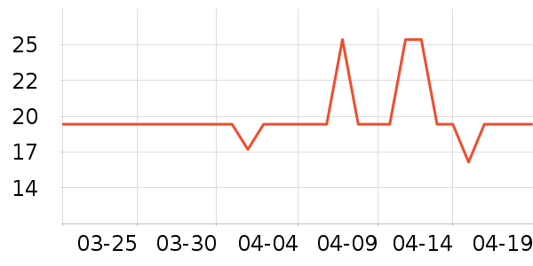 �λ����/������ʷ�۸�