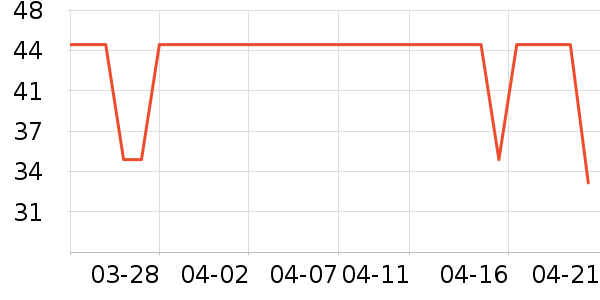 ȫ��ʱ����������ʷ�۸�