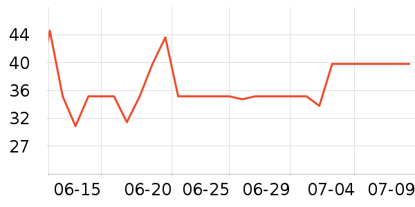 ȫ��ʱ����������ʷ�۸�