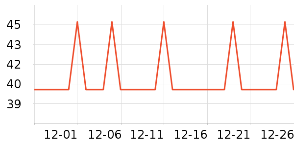 ȫ��ʱ����������ʷ�۸�