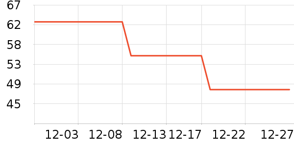 �������߻�����ʷ�۸�