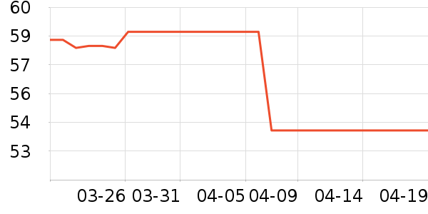 �����˶�װ��ʷ�۸�