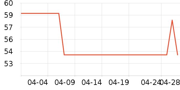 �����˶�װ��ʷ�۸�