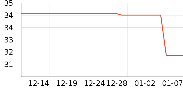 ��֮Ȼ˫��Ƥ����ʷ�۸�