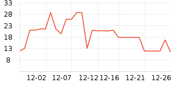 ������ʱ������/����/������ʷ�۸�