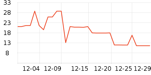 ������ʱ������/����/������ʷ�۸�