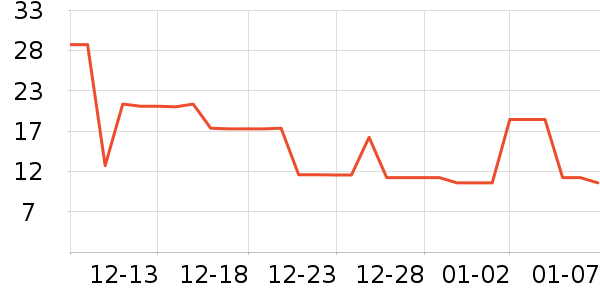 ������ʱ������/����/������ʷ�۸�