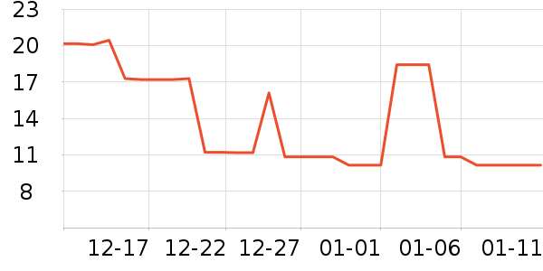 ������ʱ������/����/������ʷ�۸�