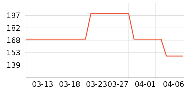 �Ƶ�˹�綯��ˢ��ʷ�۸�