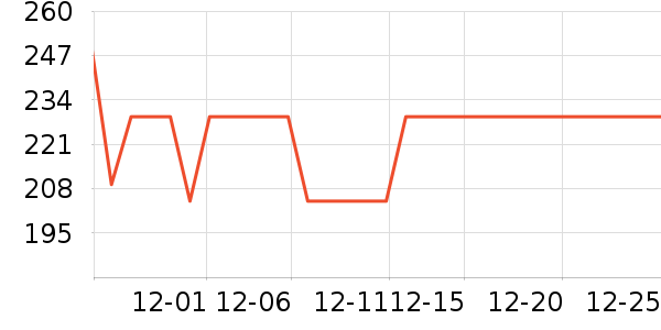 ���ĵ�ѹ������ʷ�۸�