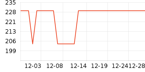 ���ĵ�ѹ������ʷ�۸�