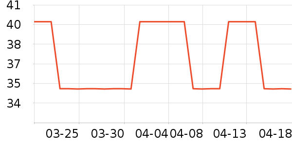 ԰����Ʒ��ʷ�۸�