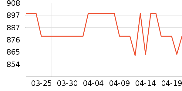 ��������������ʷ�۸�