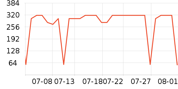 ������ʪ��ʷ�۸�