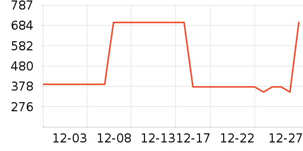 Ůʽ���޷���ʷ�۸�