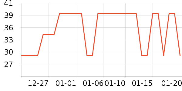 ���½�����е��ʷ�۸�