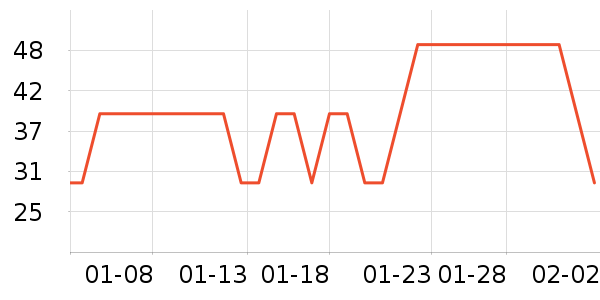 ���½�����е��ʷ�۸�