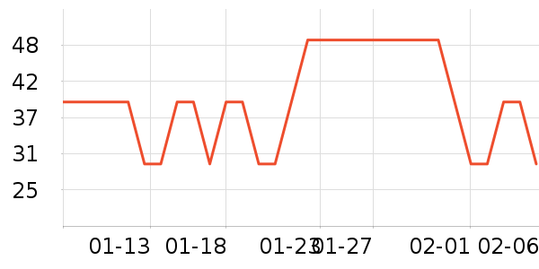 ���½�����е��ʷ�۸�