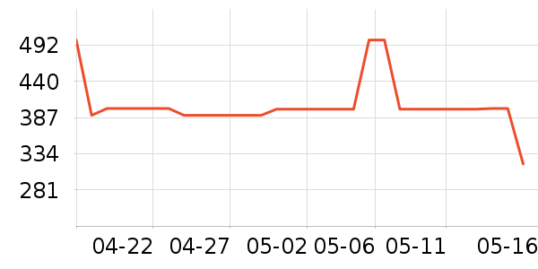 ��ʿ������������ʷ�۸�