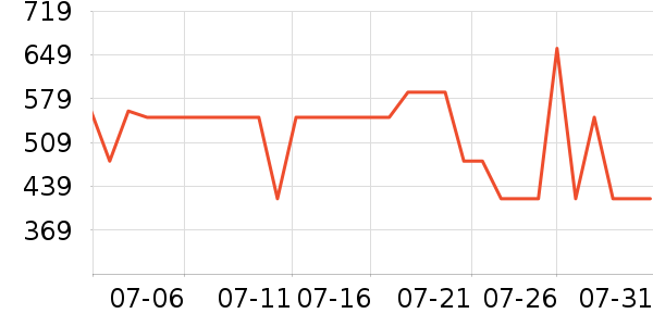 ��������������ʷ�۸�