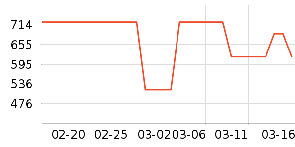 HAVVAȹ����ʷ�۸�