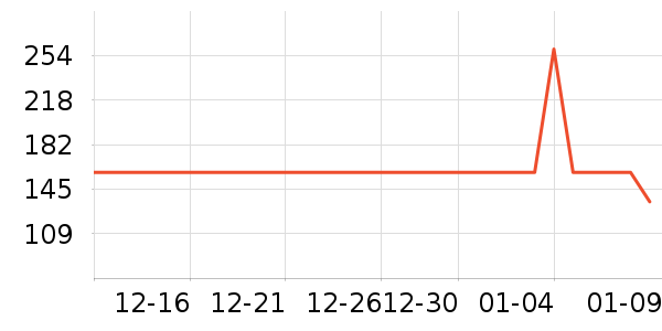 ���ĵ��¯��ʷ�۸�