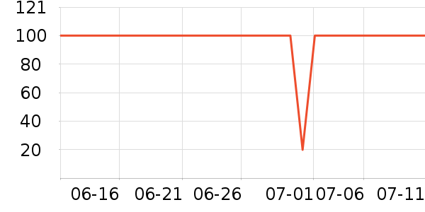 ����Ȥ��ͯ����/ͯ����ʷ�۸�