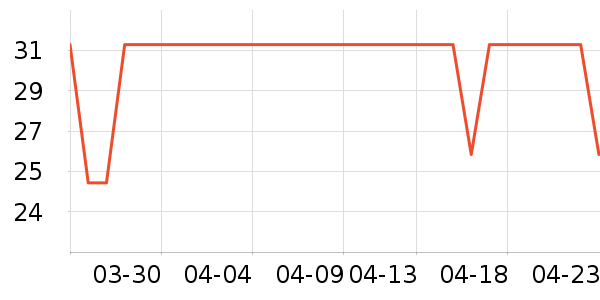 ���ڳ��������ʷ�۸�