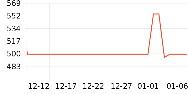 ��СȪ������װ��ʷ�۸�