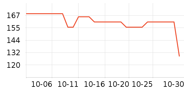 ΢������๤����ʷ�۸�